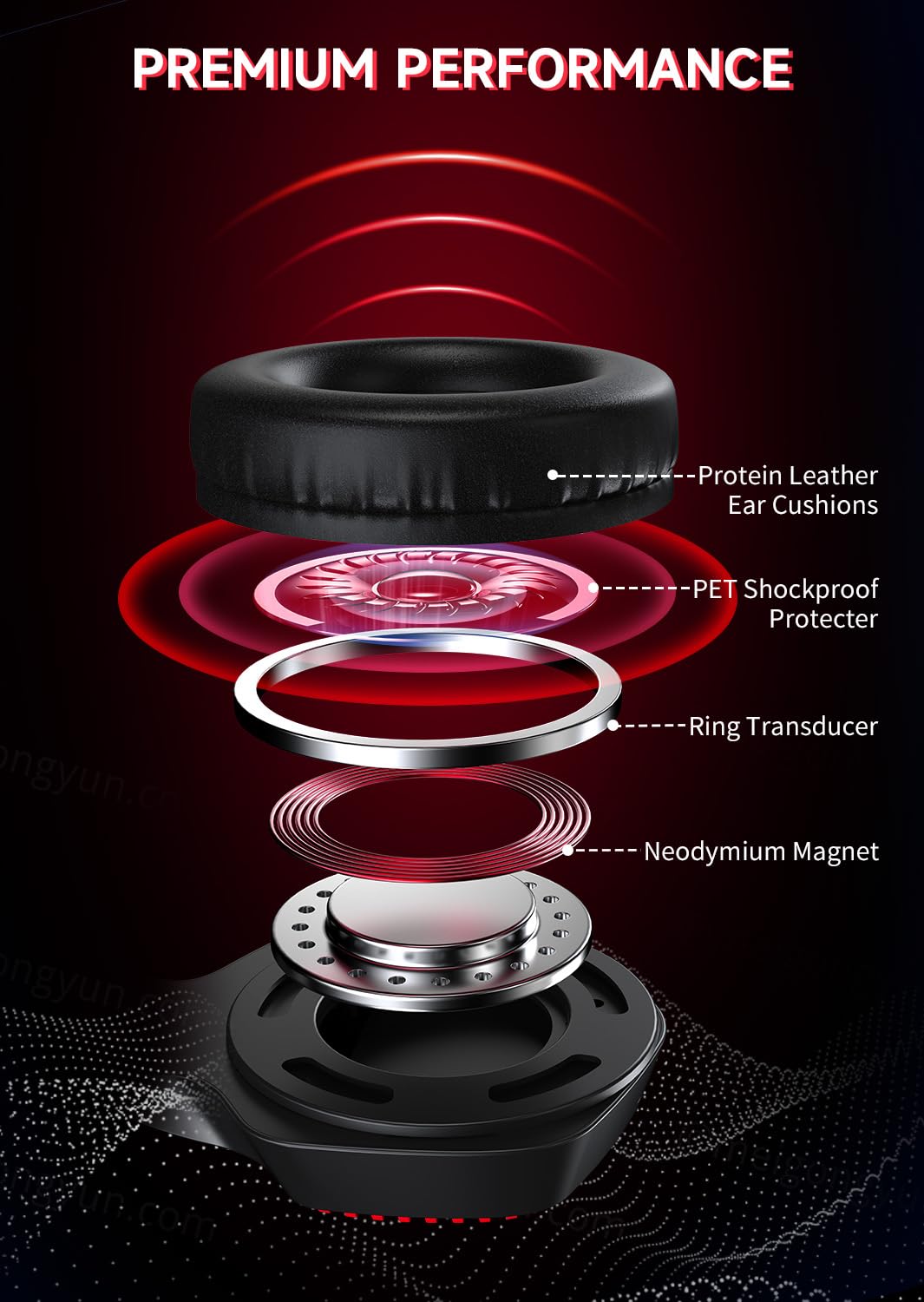 Gvyugke Wireless Gaming Headsets for PS5, PS4, Mac, Switch, PC, Computer - 2.4GHz & Bluetooth 5.2 Gamer Gaming Headphones Wireless, ENC Noise-Canceling Mic, 50MM Drivers, Red