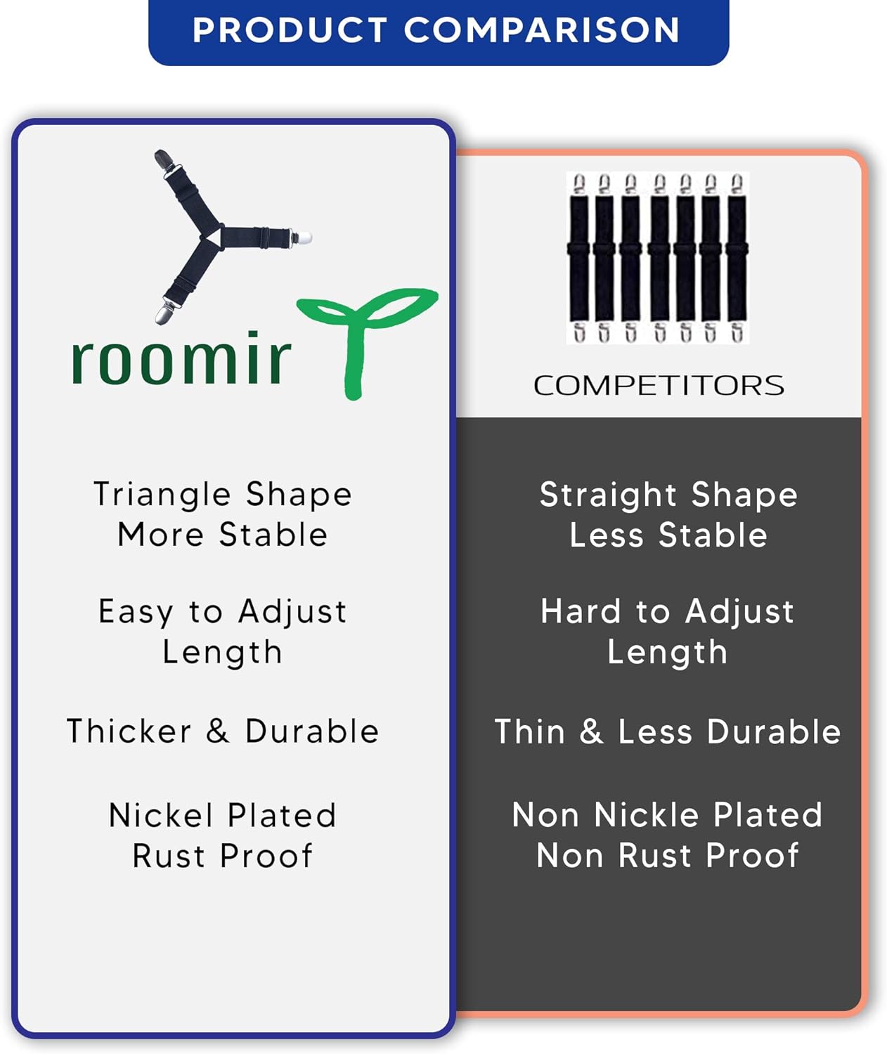 Roomir 4PCS Bed Sheet Fasteners, Adjustable Triangular Bed Sheet Holder Straps for Corners, with Sheet Clips Keeping Sheets in Place, Elastic Grippers Suspenders for Mattress, Sofa, Cushion etc.: Home & Kitchen
