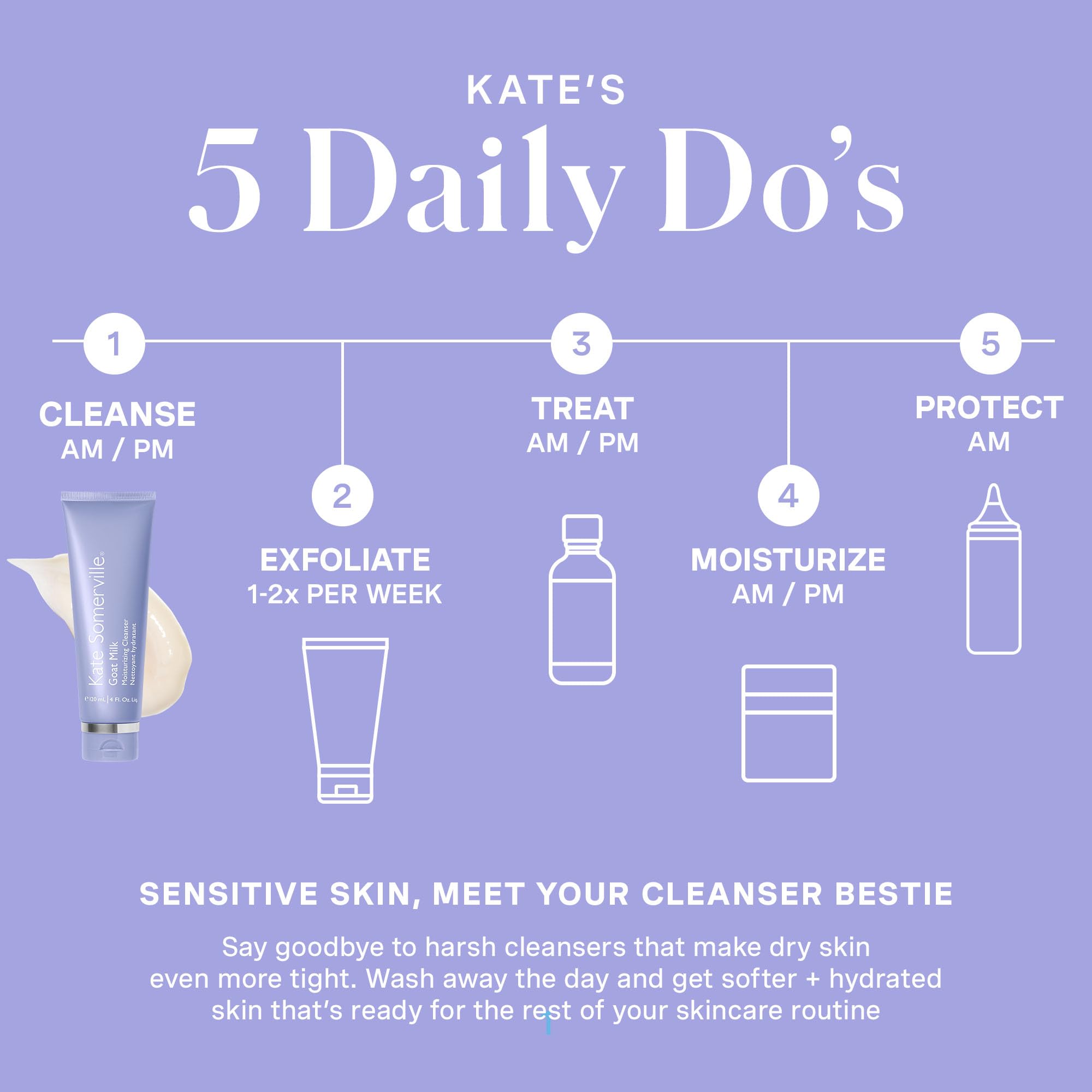 Goat Milk Moisturizing Cleanser, Gentle Daily Face Wash, Relieves Dry Skin & Tightness