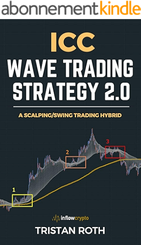 Download ICC WAVE TRADING STRATEGY 2.0: A scalping/swing trading hybrid (Shaped by straightforward rules and filled with practical examples to start your trading ... Club Book 3) (English Edition) PDF