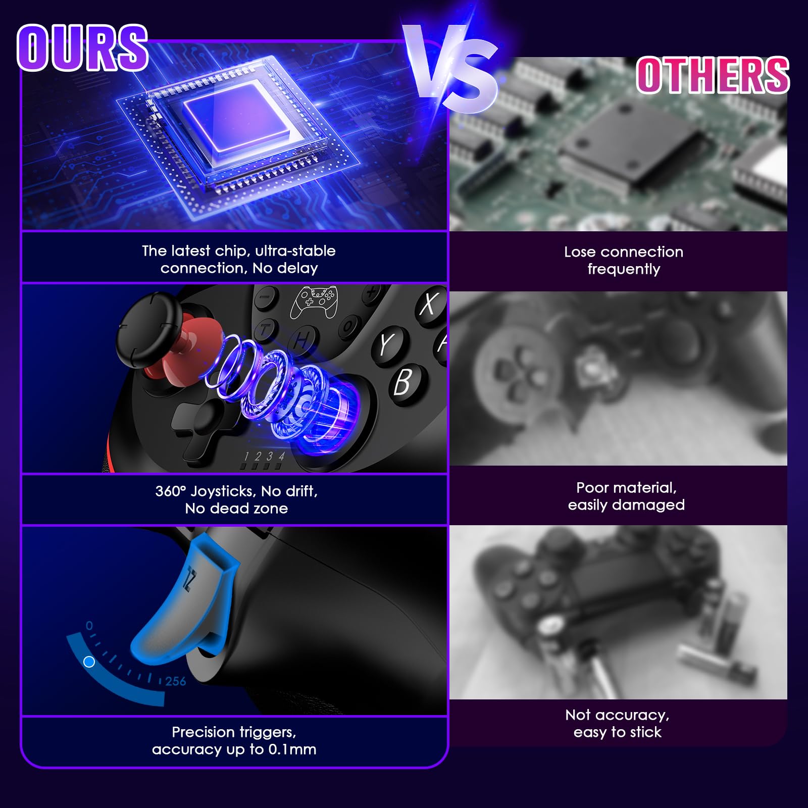 VidPPluing 2 Pack Switch Controllers, Wireless Switch Pro Controller for Switch/Lite/OLED, Game Controller with Motion Sensor/Vibration/Turbo/Charging Cable