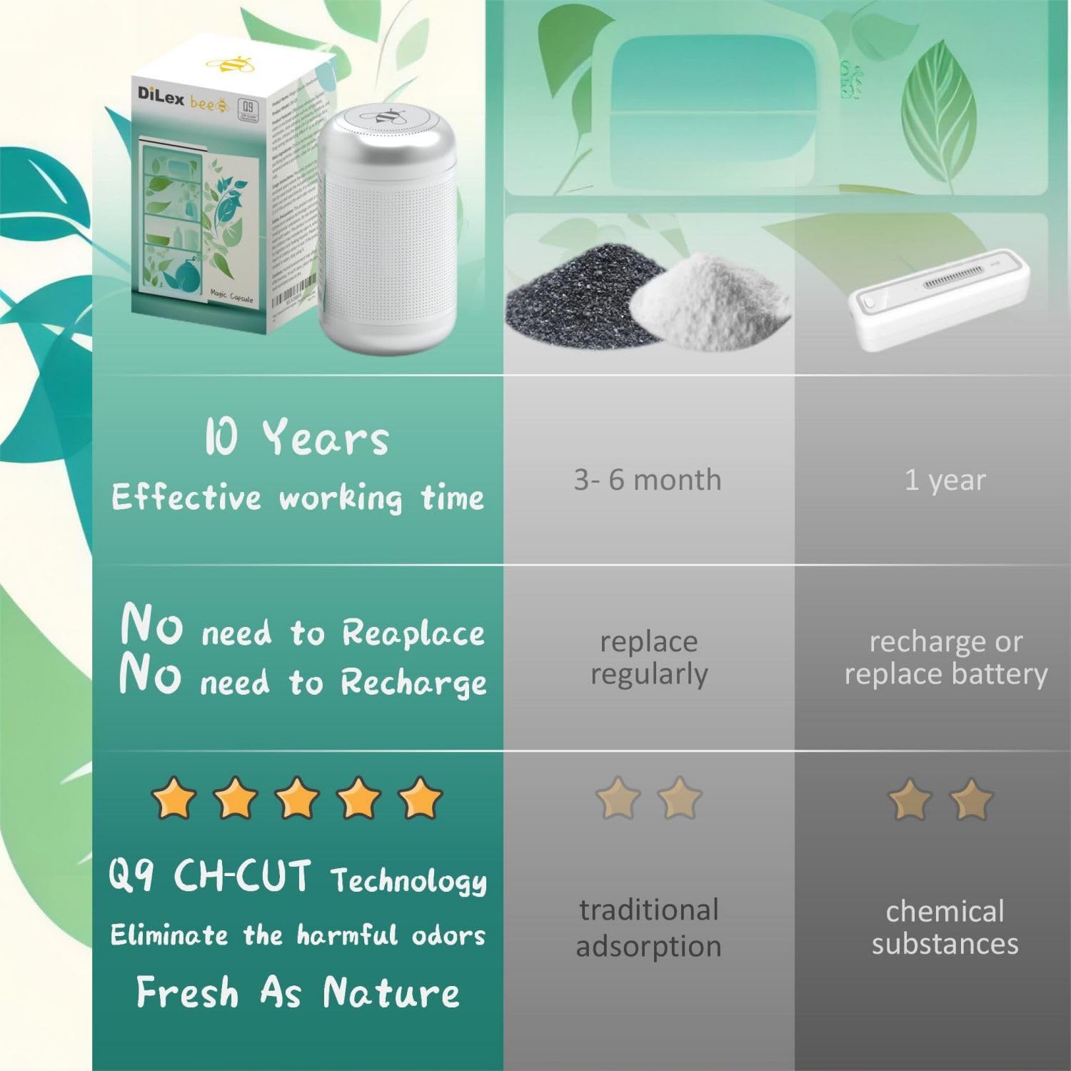 Magic Capsule-2025 NEW Upgrade-Refrigerator Deodorizer, Lasts for 10 Years, Odor Eliminator, Fridge Deodorizer, Beats Baking Soda and Bamboo Charcoal Air Purifying Bags