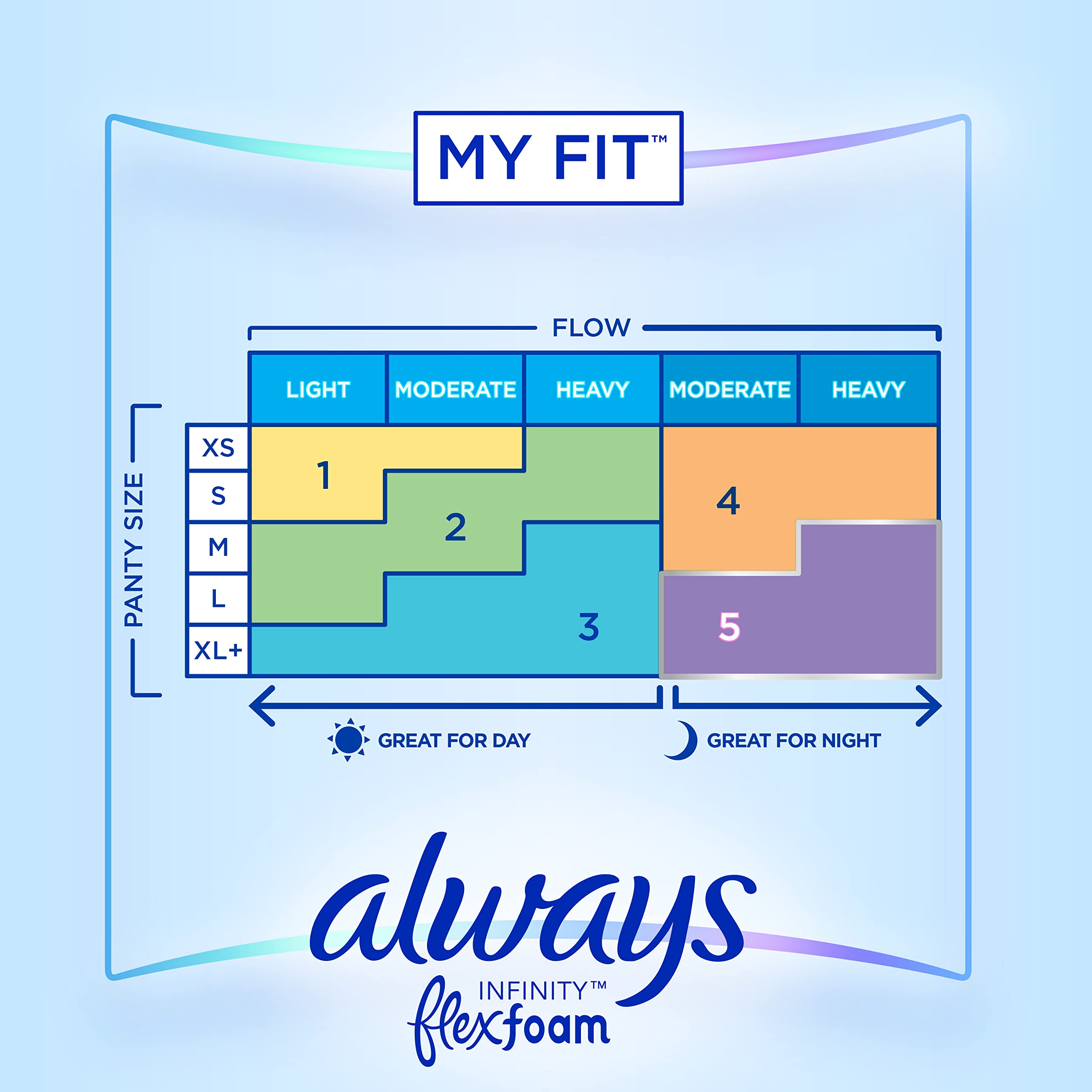Always Infinity Feminine Pads for Women, Size 2, Heavy Flow Absorbency, with Wings, Unscented 96 Count (3 Packs of 32)