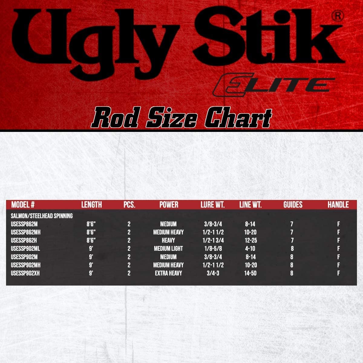 ugly stik salmon rod