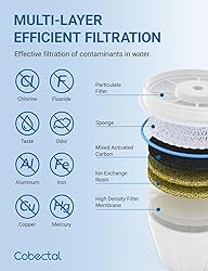 Fit for zero Pitcher and Dispenser ZR-001 ZR-004