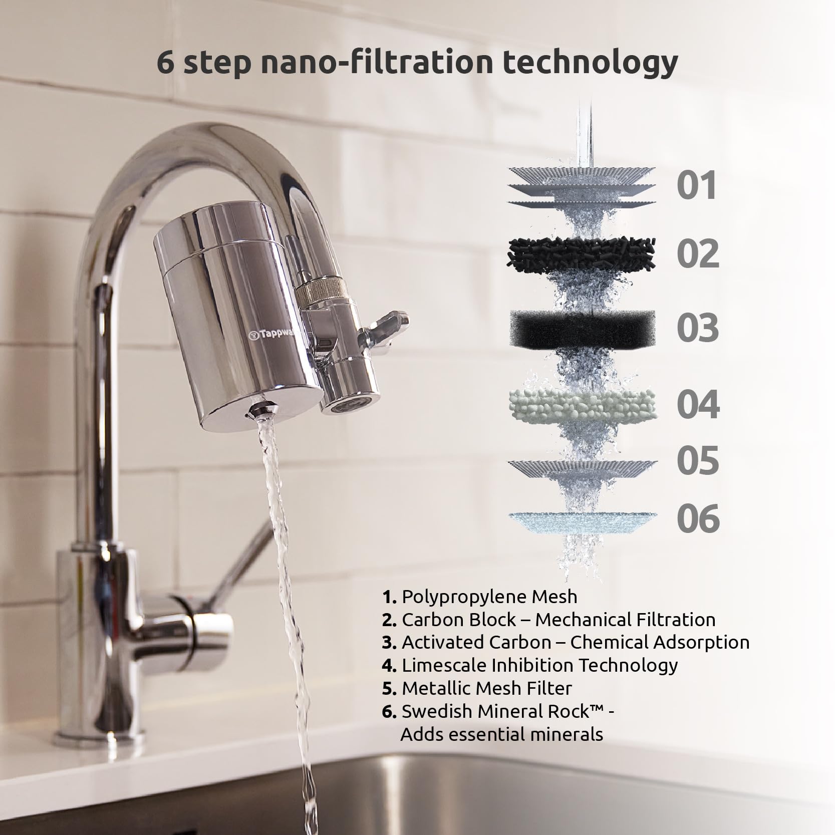 Tappwater EcoPro SMR-Wasserfilter Wasserhahn mit 6 Stufen und Swedish Mineral Rock. Filtert +100 Stoffe und fügt Mineralien für reines, gesundes Wasser hinzu. Wasserreiniger mit exklusiver Technologie 5