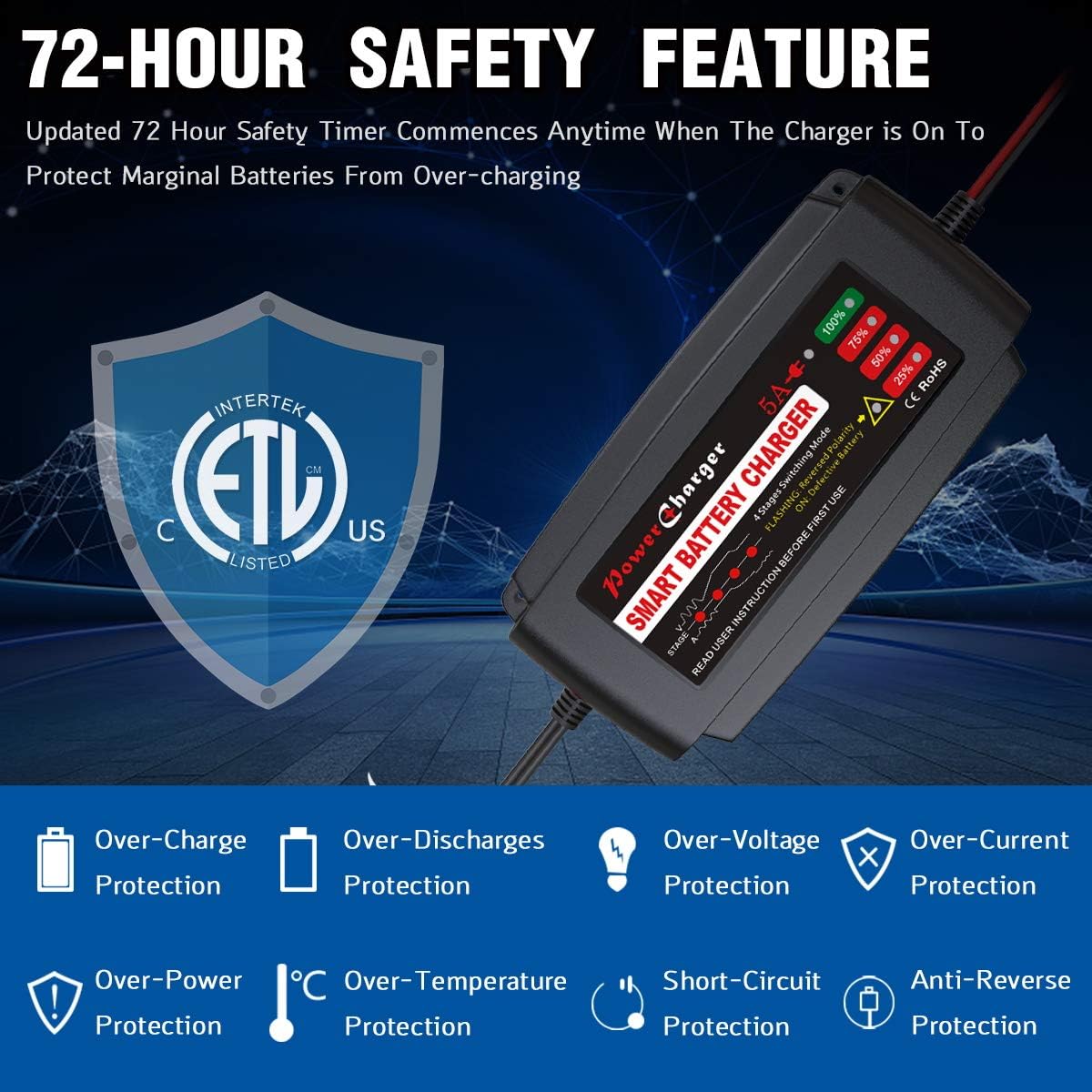 BMK 12V 5A Smart Battery Charger Portable Battery Maintainer with Detachable Alligator Rings Clips Fast Charging Trickle Charger for Car Boat Lawn Mower Marine Sealed Lead Acid Battery: Automotive