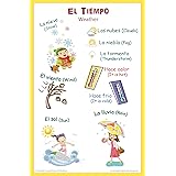 German Language Classroom Poster 18x24 Inches - Deutsch-English Bilingual School Chart
