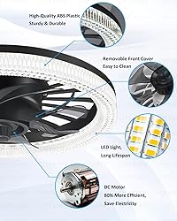 Ceiling Fans with Lights, Socket Fan Light with