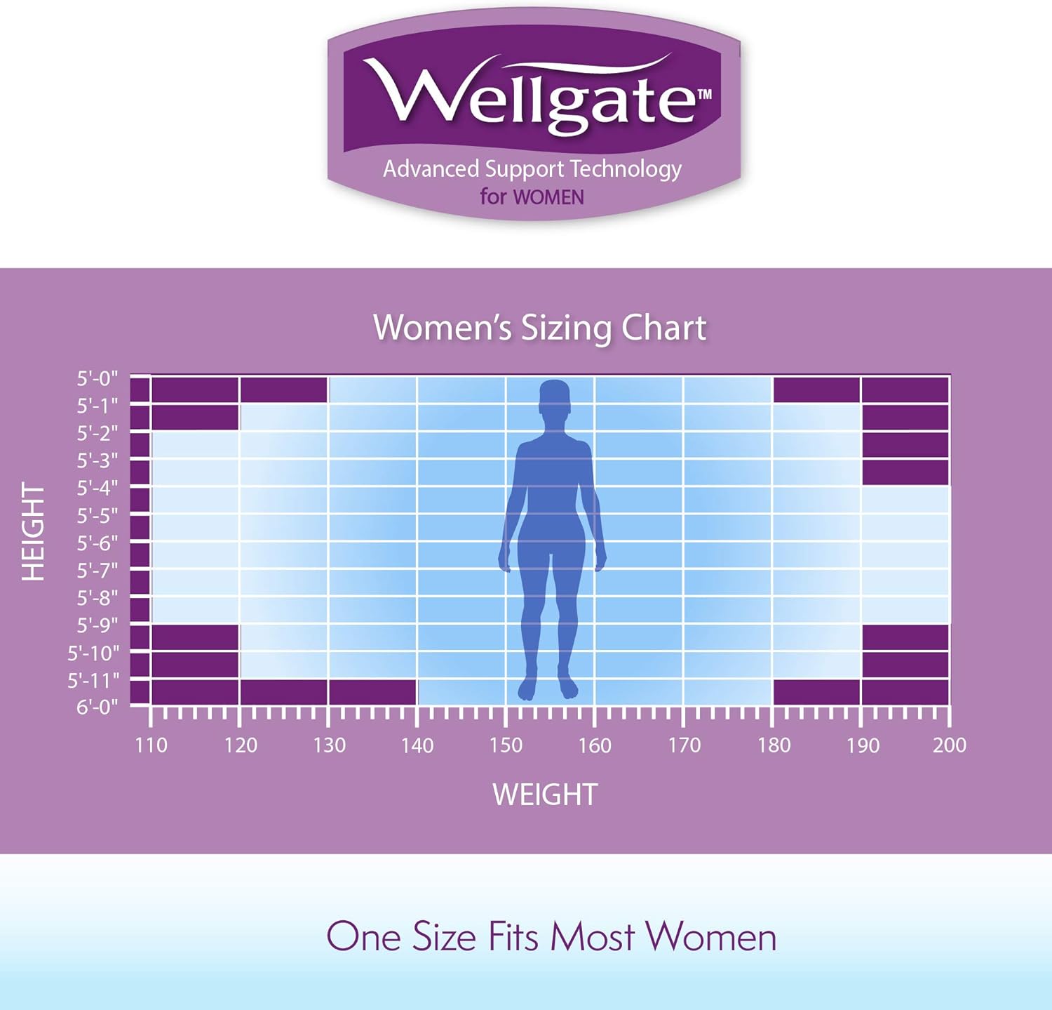 Wellgate for Women, PerfectFit Wrist Brace for Wrist Support - Left: Health & Personal Care