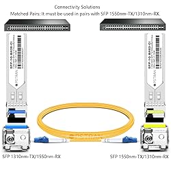 OPSTRAN 1000BASE-BX BiDi SFP Optical Transceiver