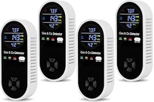 LUNARLIPES 4 Packs Carbon Monoxide Detectors Plug in, 4-in-1 Natural Gas Leak Detector & Carbon Monoxide Detectors with Temperature & Humidity, Natural Gas Detectors for Home/Apartment/RV