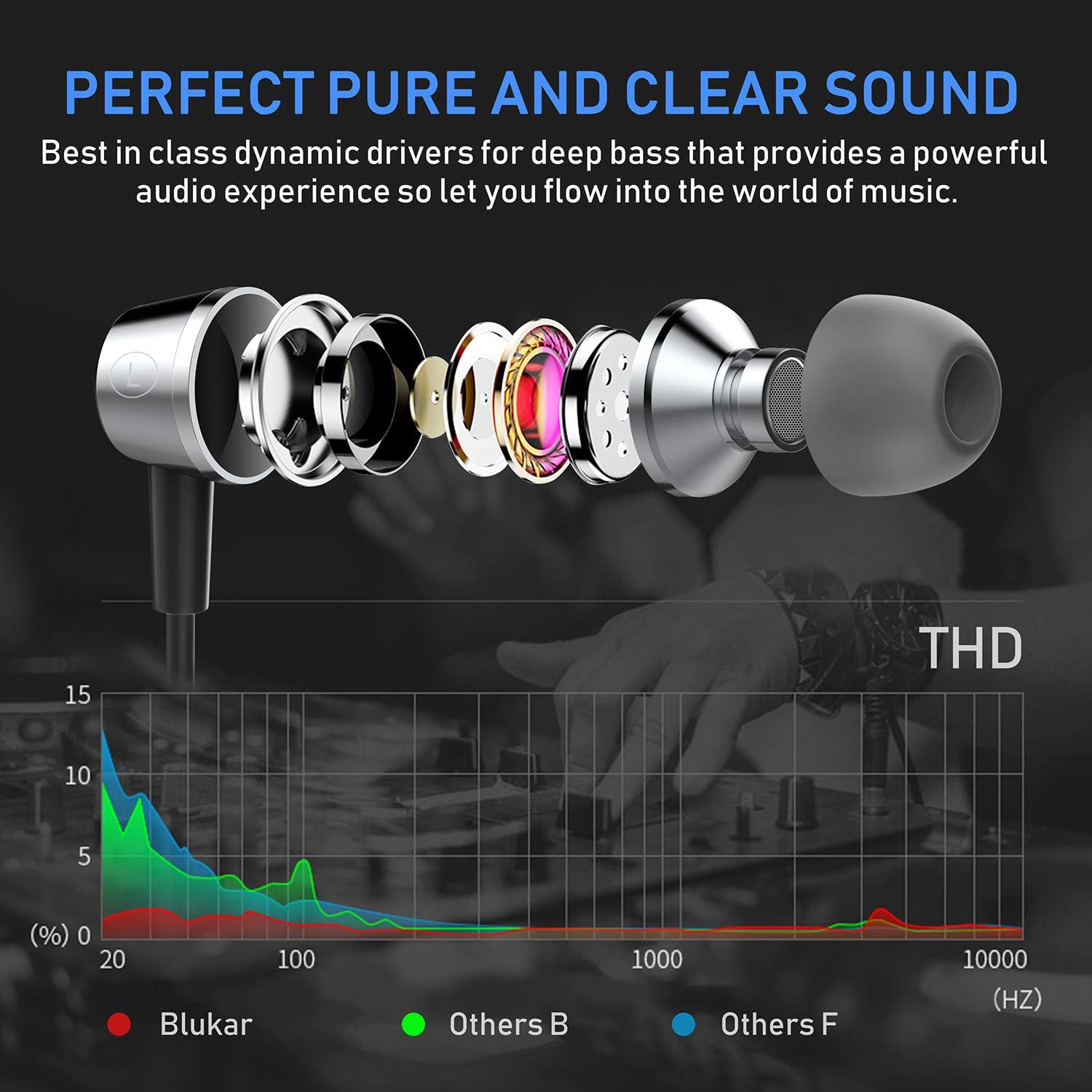 Blukar Earphones, In-Ear Headphones Earphones High Sensitivity Microphone, Noise Isolating, High Definition - Image 4