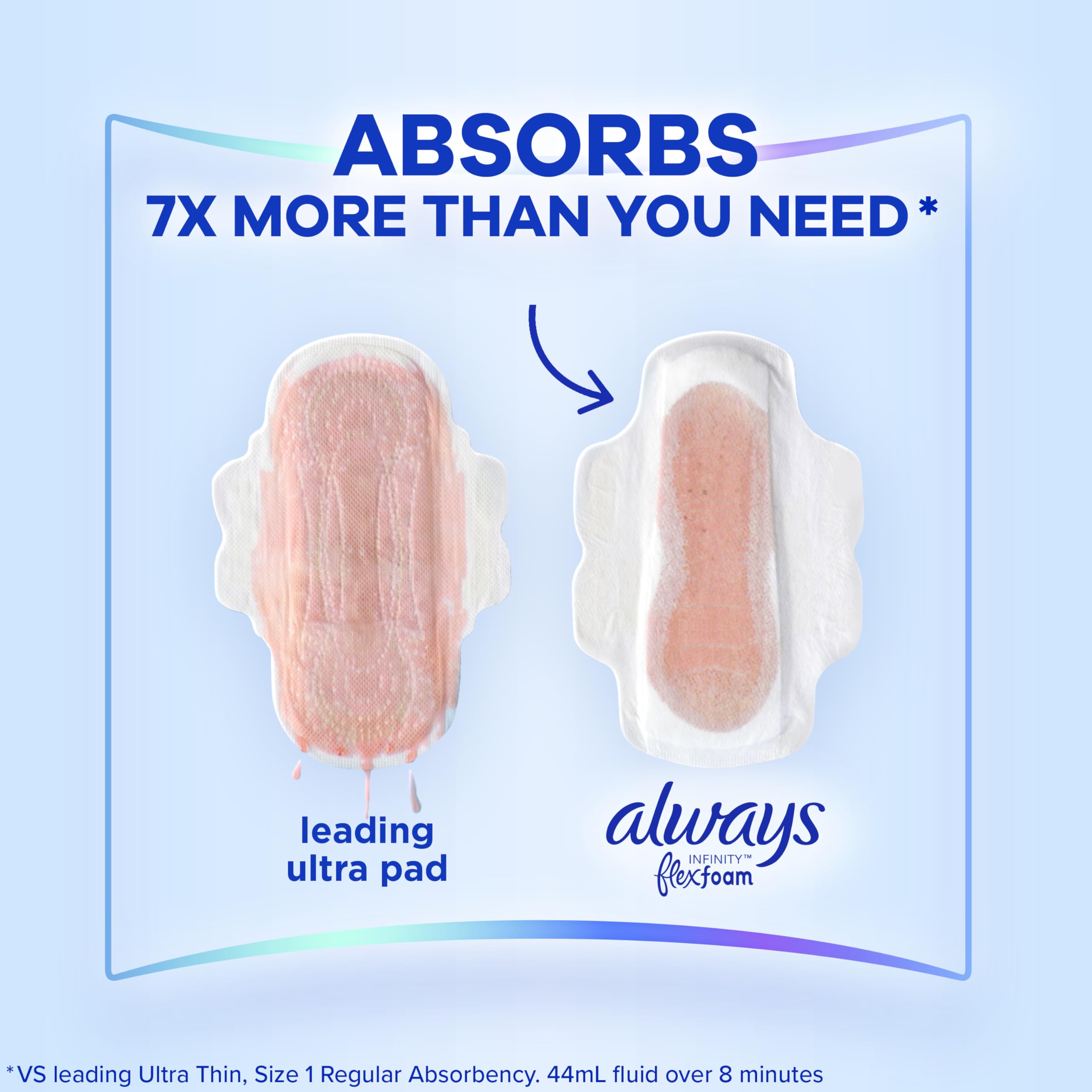 Always Infinity Feminine Pads for Women, Size 2, Heavy Flow Absorbency, with Wings, Unscented 96 Count (3 Packs of 32)