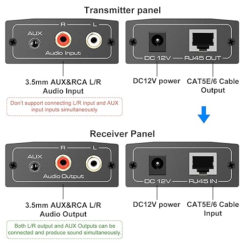 Audio Extender, 3.5mm RCA Plug to RJ45 Ethernet Cable, 500m Extension via Cat5e/6/7 Cable, Audio Extender, Adapter, Stereo Amplifier, Dual Cat Port, for Xbox/HDTV/Speakers etc