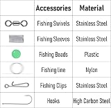 Dr.Fish 6PCS Sea Fishing Rigs Beach Casting Single & Double Hook Rigs view 3