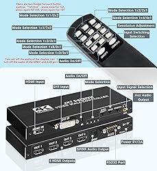avedio Links 2x2 HDMI Video Wall