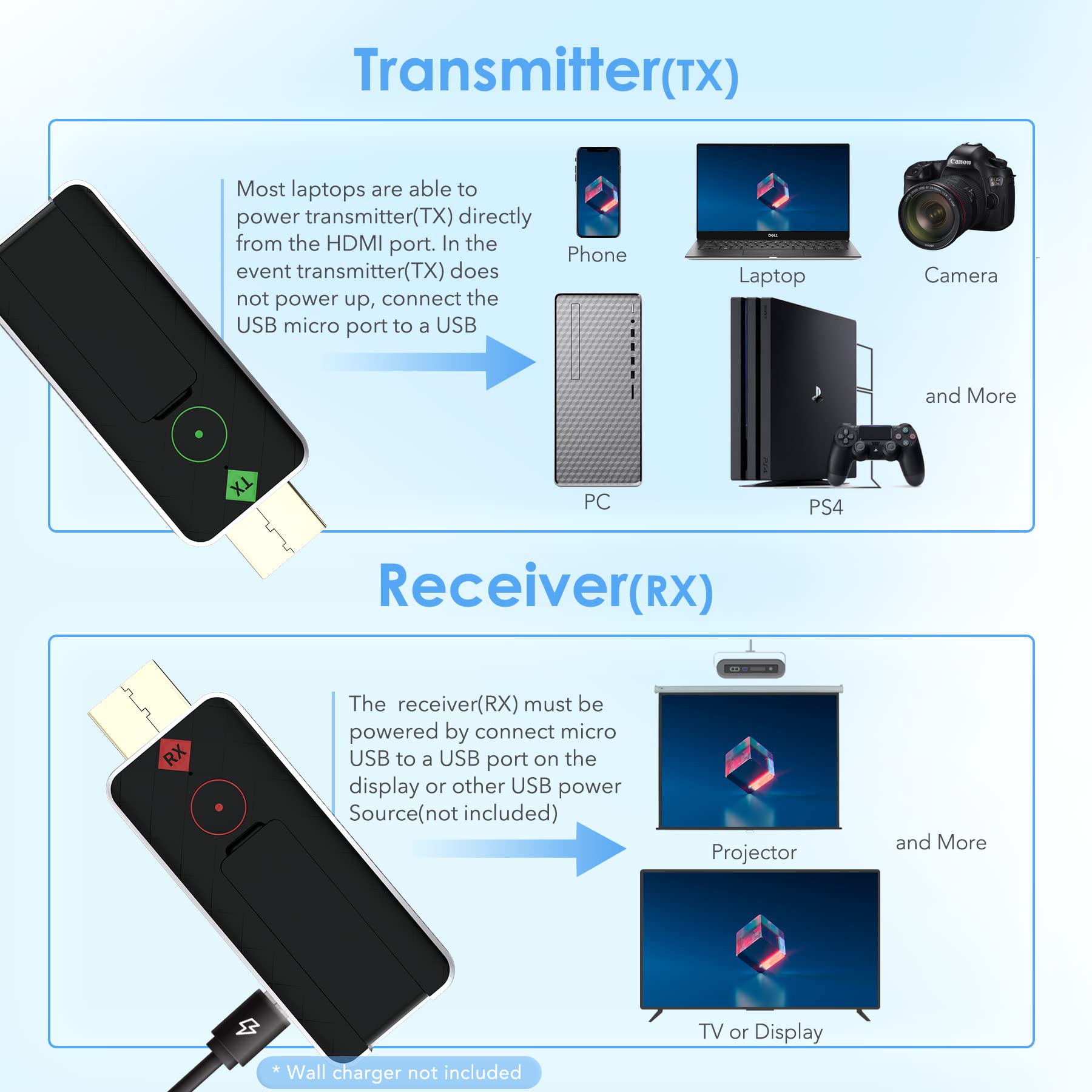 Wireless HDMI Transmitter and Receiver,Wireless HDMI Extender Kit,Plug and Play,131FT 1080P Full HD Wireless Extender Streaming Video Audio for Smartphone/Laptop/PC to TV/Monitor/Projector- Ask Nano
