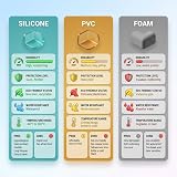Angloria Food-Graded Silicone Corner Protector 4 Pack Transparent Baby Proofing view 5