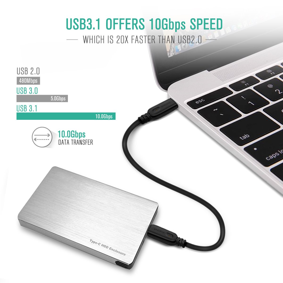 Nekteck USBIF Certified USB C 3.1 GEN 2 Cable(10Gbps/100W) USB C to