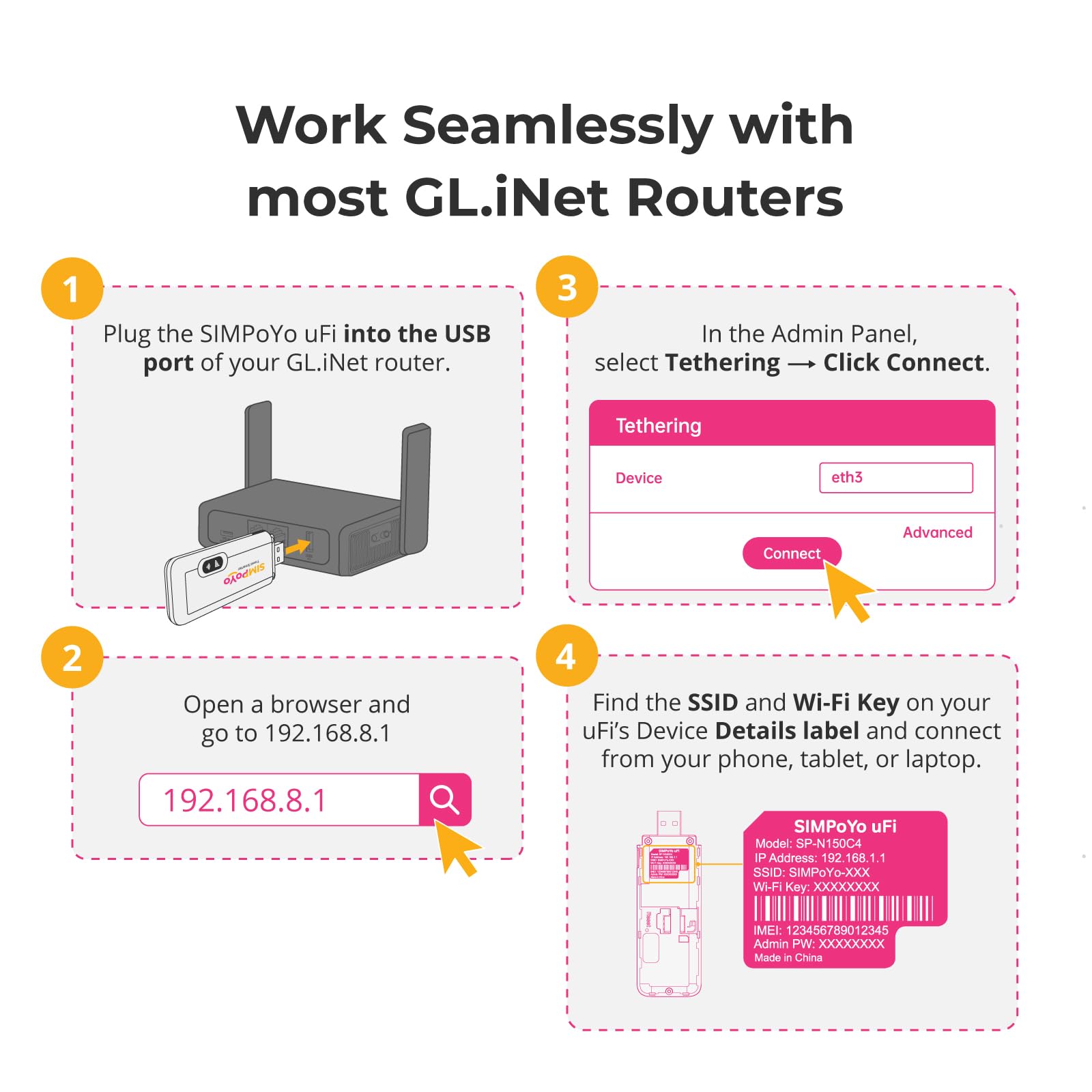 SIMPoYo USB Dongle, Wireless Network Wi-Fi Adapter, Plug and Play Wi-Fi Hotspot with 10G SIM Card for Slate 7/Beryl AX/Slate AX/Opal, 4G LTE Mobile Unlocked Modem for Desktop/Laptop/Travel/Business 5