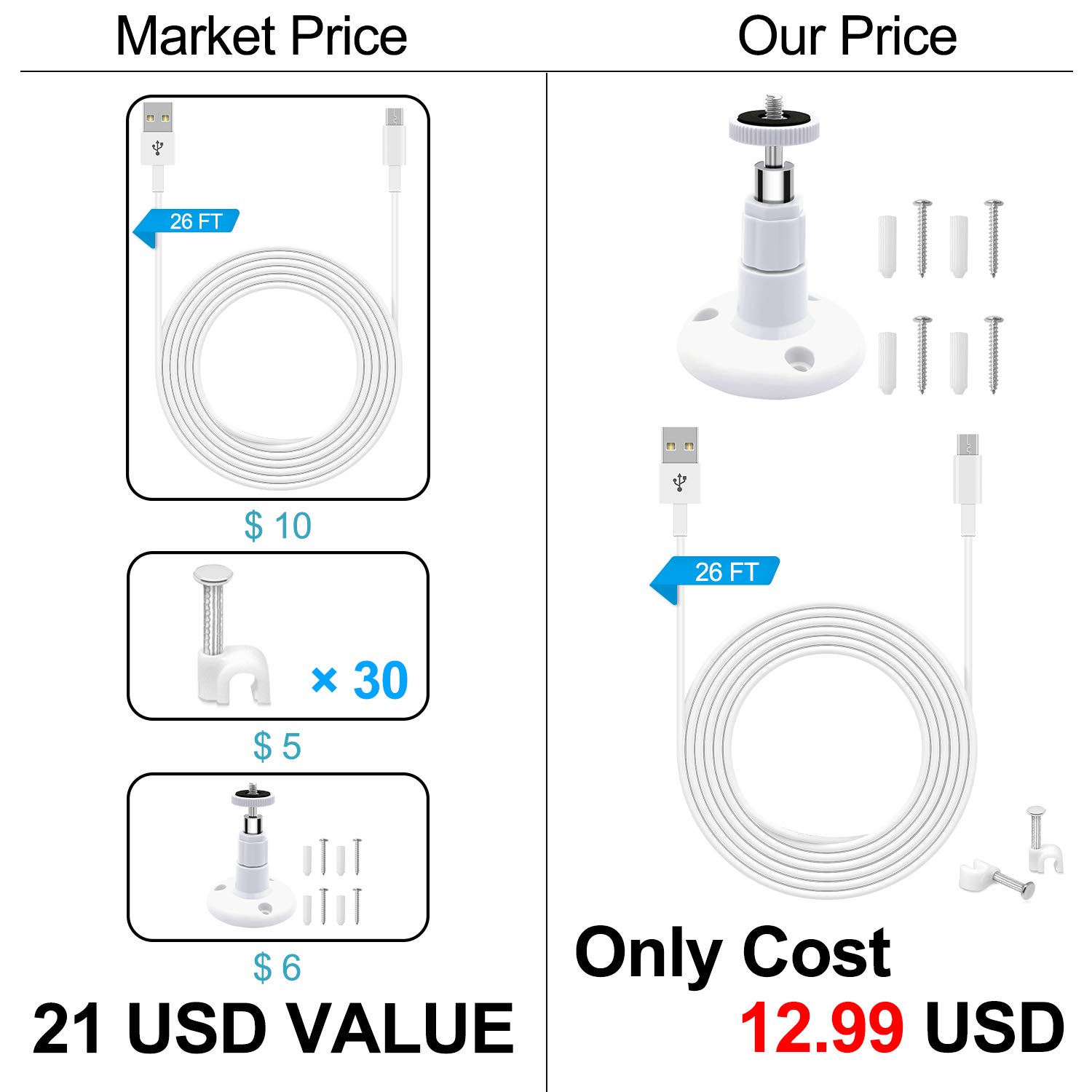 FASTSNAIL Wall Mount with 26FT Power Extension Charging Cable Compatible with Wyze Cam Pan,Mounting Kit Including Charging Cord Compatible with Wyze Cam Pan, Indoor and Outdoor Security Mount