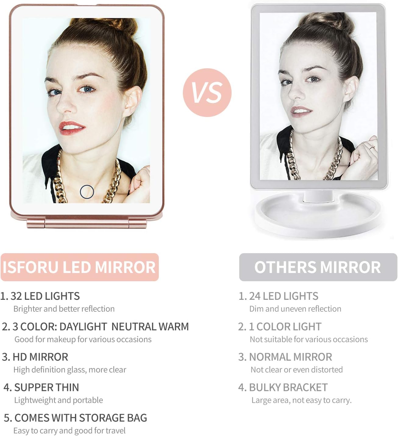 ISFORU LED Travel Makeup Mirror, 3 Colour Light Rechargeable Portable Compact Vanity Mirror - Image 4