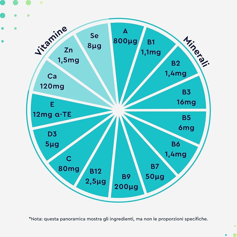 Multivitaminico Completo - 450 Compresse, Maxi Formato, Integratore Multivitaminico con Vitamine e Minerali, Vitamine A,B,C,D3,E, Calcio, Zinco, Selenio - Confezione multipla