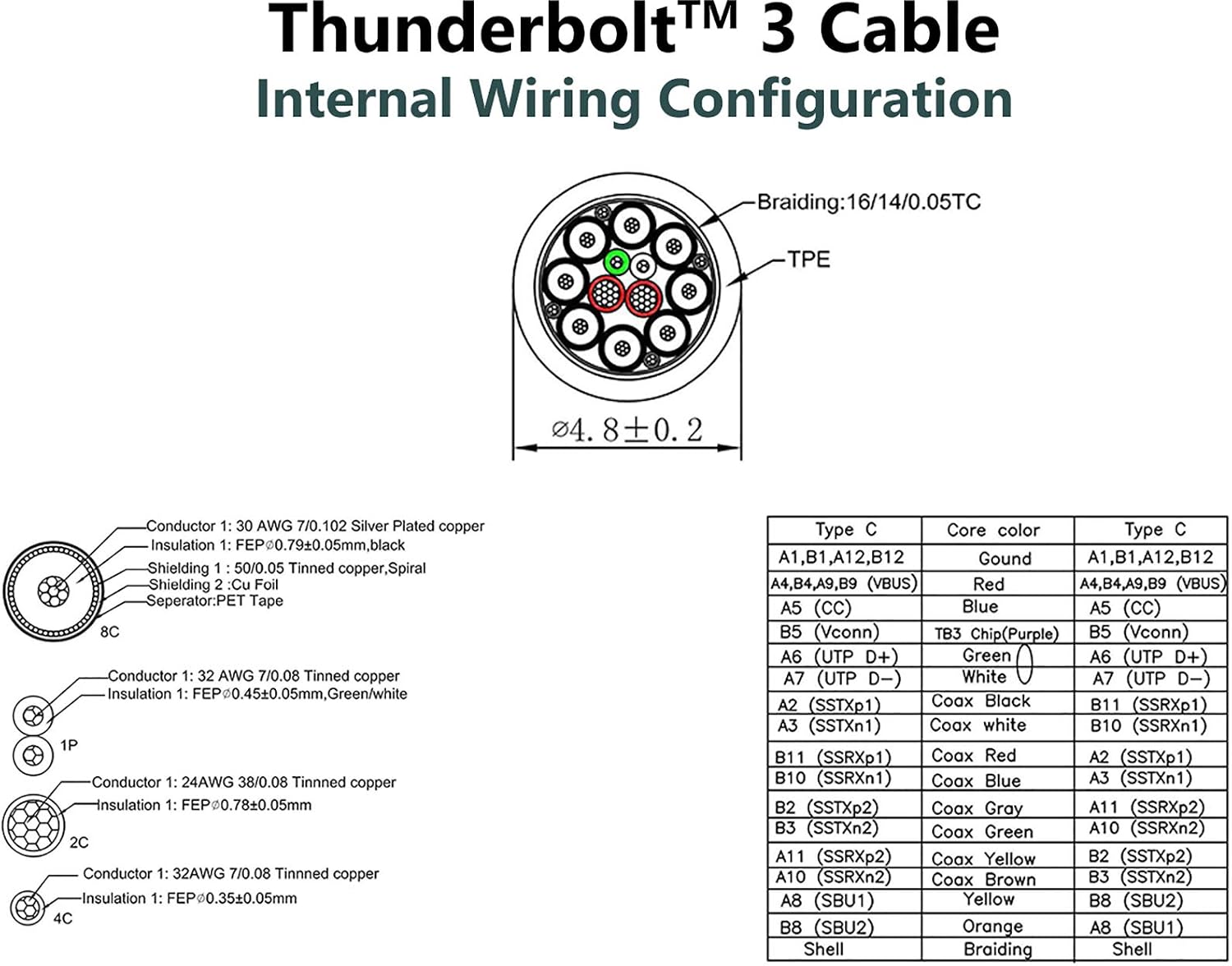 Thunderbolt 3.0 USB Type-C to Type-C PD Fast Charging Data Transfer Cable, 118cm, 100W, 4K/5K Video - Compatible with MacBook Pro, Zenbook Pro, MateBook X Pro, Dell XPS 13, ThinkPad TB3 Dock and More - Image 4