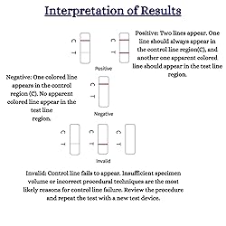 in-Home HIV 1/2 Test Kit