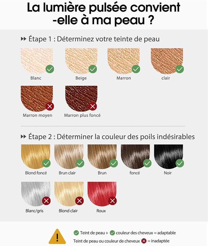 Épilateur Lumière Pulsée Indolore, Refroidissement de 5℃, GLY07