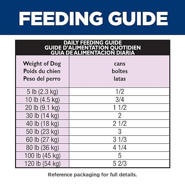 HILL’S SCIENCE DIET ADULT 1-6, ADULT 1-6 PREMIUM NUTRITION, WET DOG FOOD, BEEF & BARLEY LOAF, 5.8 OZ CAN, CASE OF 24