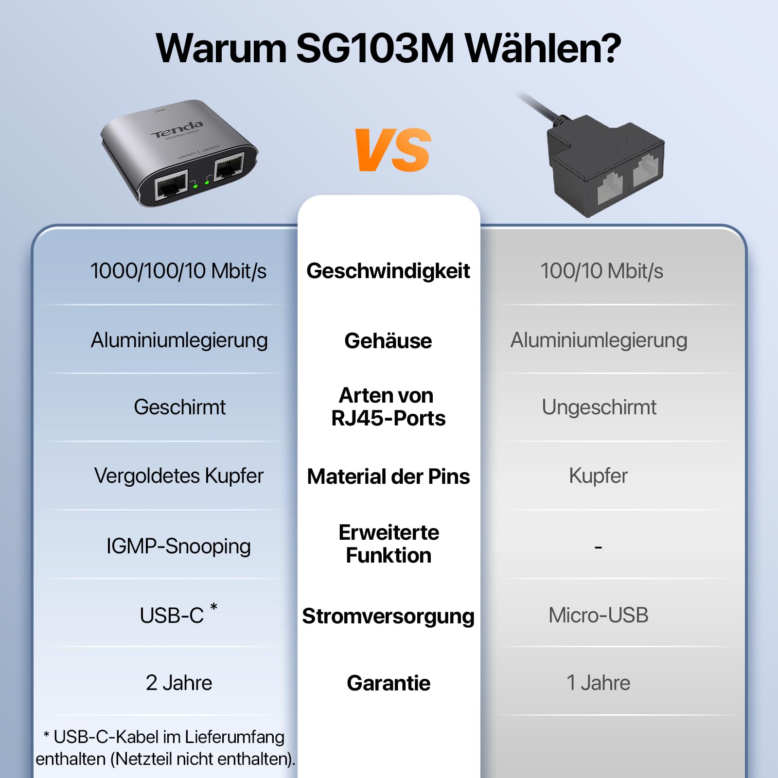 Tenda LAN Splitter 1 auf 2, Gigabit LAN Switch 2 Port Ethernet Splitter LAN Verteiler mit USB-Stromkabel (IGMP-Snooping, QoS, Aluminiumgehäuse, LAN Hub für Router, Computer, Drucker, TV)(SG103M) 8