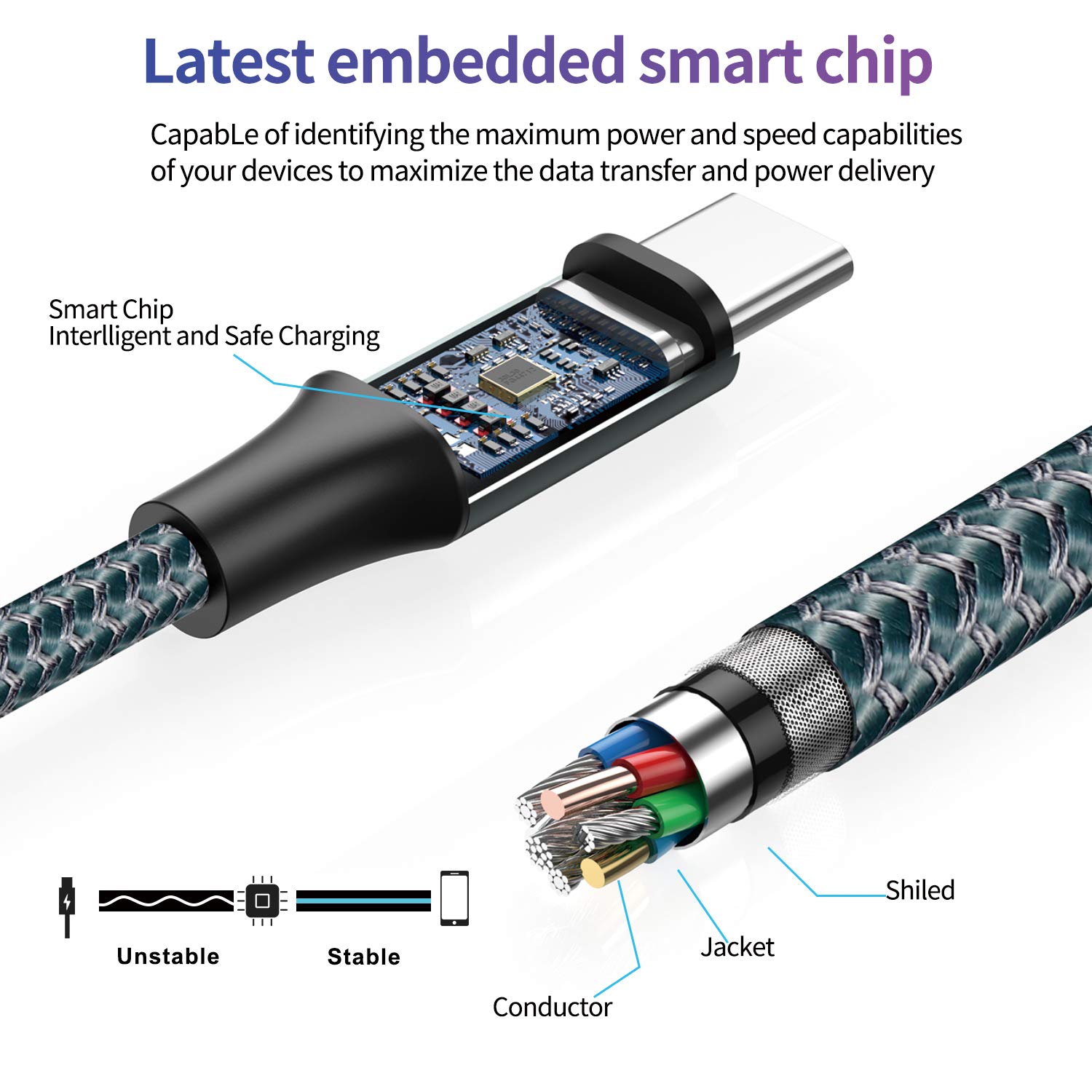 GIANAC USB C Kabel, [2 Stück 2m] 3.1A ladekabel USB C Schnellladung und Synchronisierungskabel USB C für Samsung S10/S9/S8te 10te 9, Huawei P30/P20/Mate 20, Sony Xperia 3