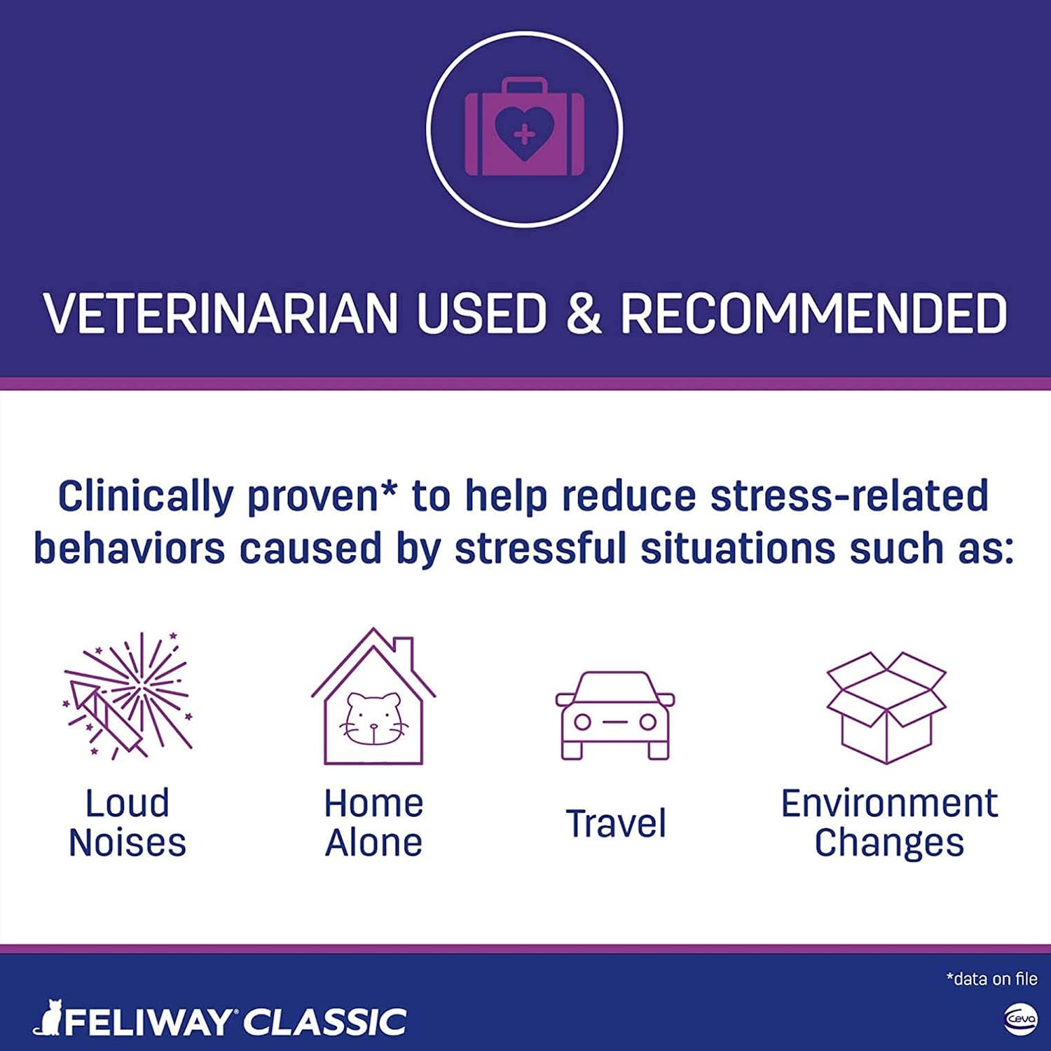 Feliway Classic Cat Calming Diffuser Kit for Cats (30 Day Starter Kit) - Reduce Problem Scratching, Spraying, and Hiding : Pet Supplies