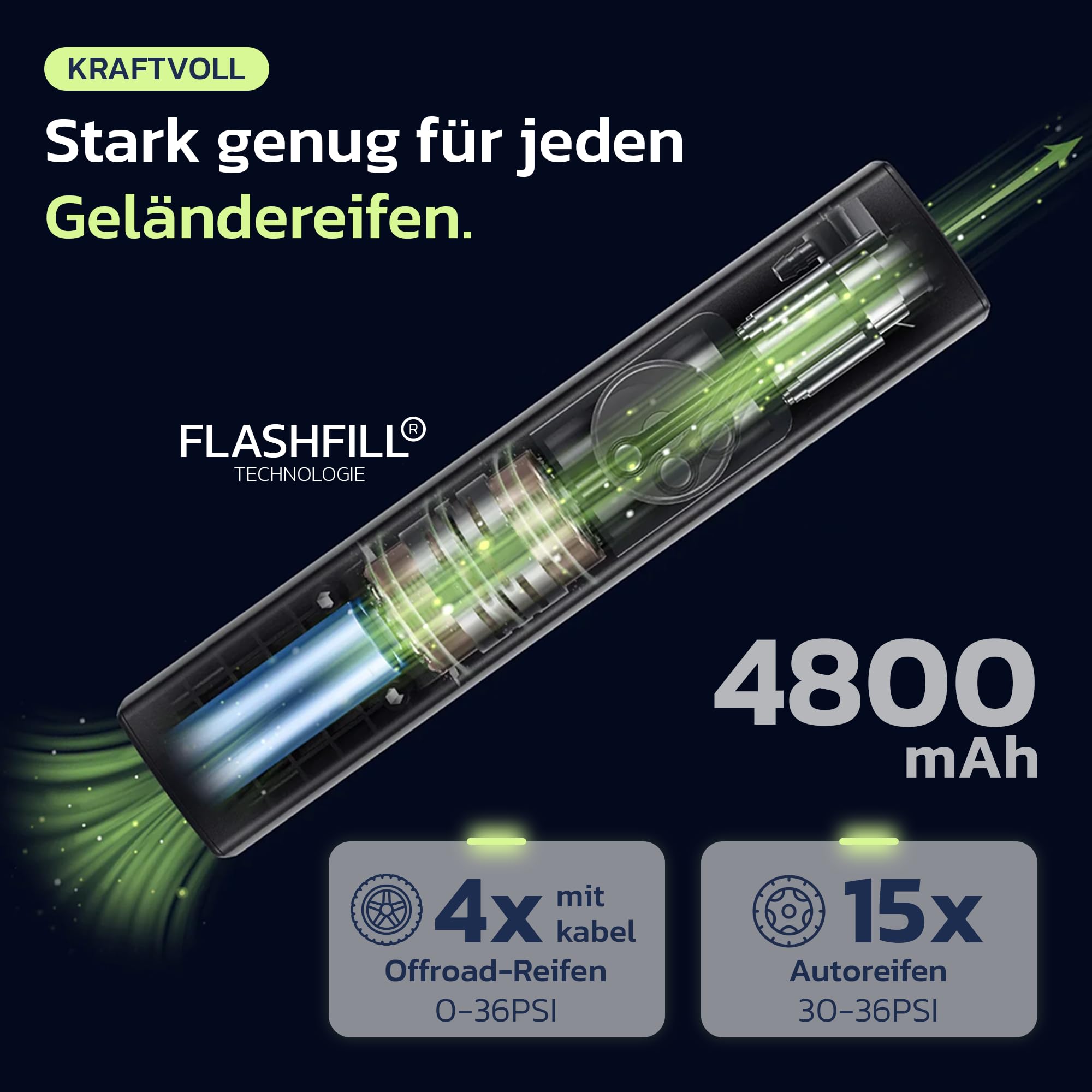 Woowind Ventus Pro Premium Elektrische Luftpumpe, 2X Schneller, 150PSI/10,3Bar Akku Kompressor, Luftpumpe Auto mit 12V-Kabel für SUVs & Offroad-Reifen, Auto-Stopp 4