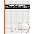 Millimeter Graph Paper Notebook: 8.5 X 11 Inch | 1,5,10 mm square grids in one | 120 pages | Light Gray grids | Ideal for Precision Drawings, Graphs, and Diagrams