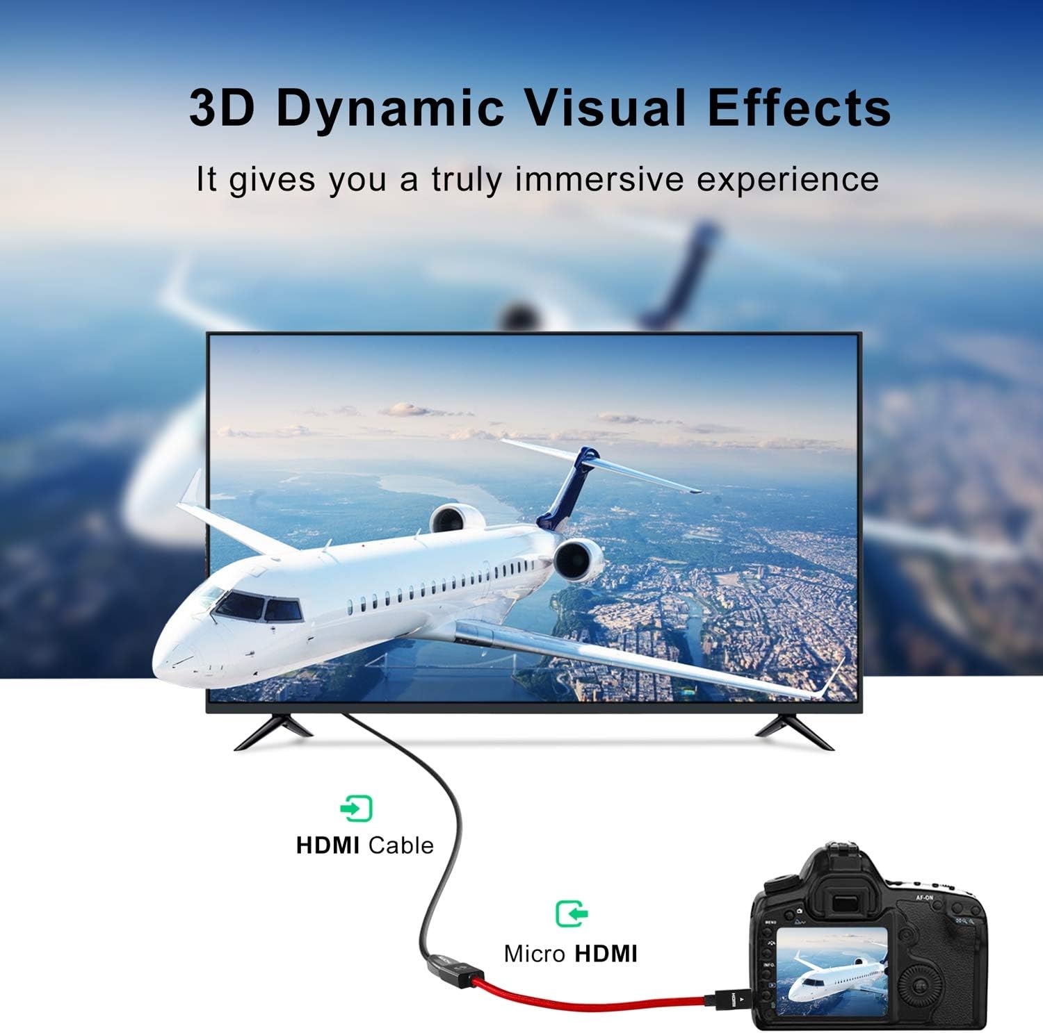 ANNNWZZD Micro HDMI to HDMI Adapter, HDMI Female to Micro Male Cable Support 1080P 3D 4K for Gopro Hero and Other Action Camera/Cam: Electronics