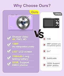 4K Digital Camera, VITALUXE FHD Kids Camera, Real
