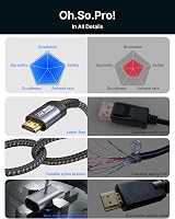 JSAUX 4K DisplayPort to HDMI Cable 2M Unidirectional DP to HDMI Grey view 4