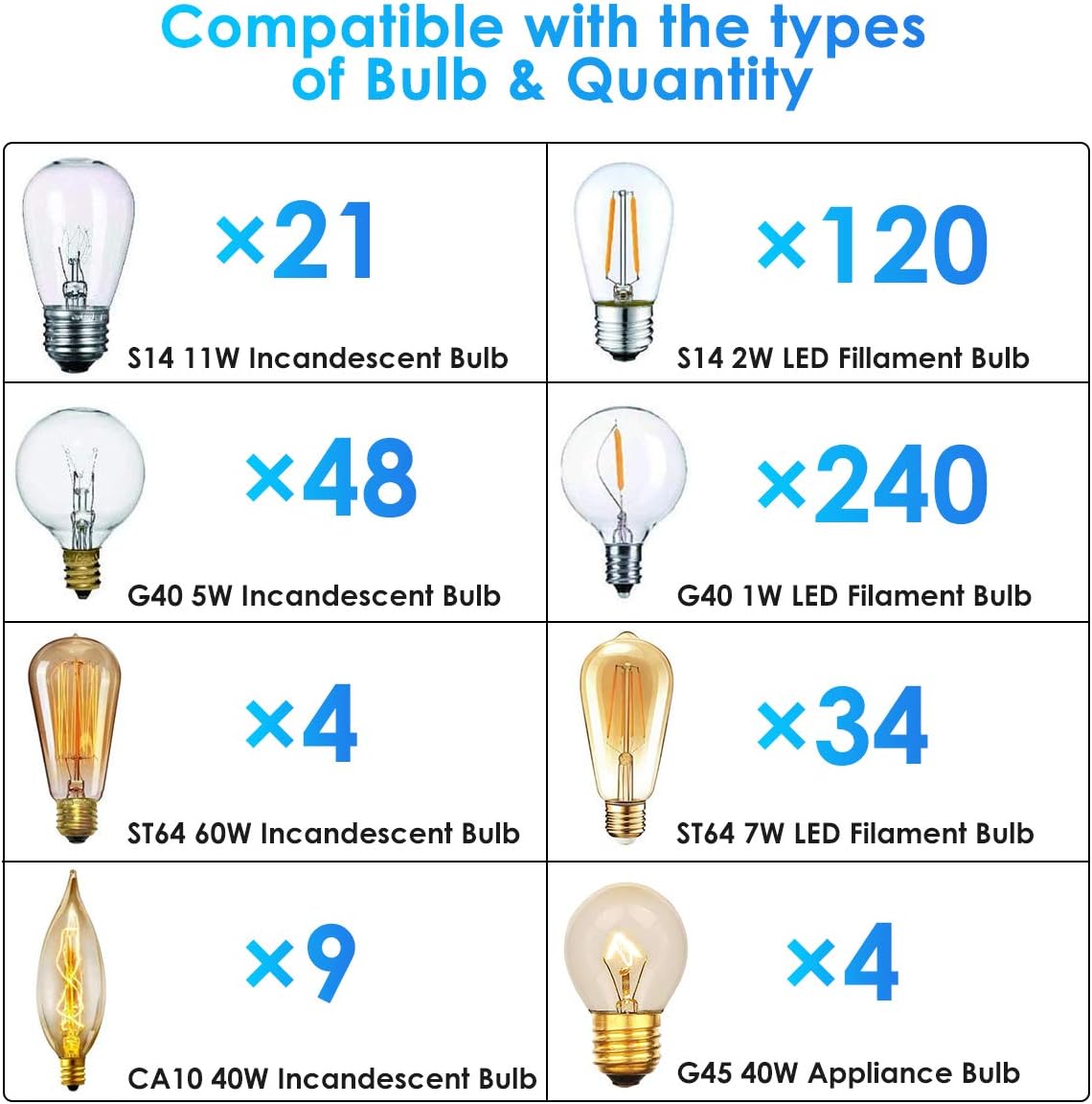 Outdoor Dimmer, 240W String Light Dimmer Switch for Incandescent