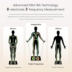 Professional Body Composition Analyzer Scale with