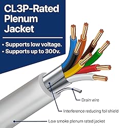 22 Gauge Wire (22 AWG) – 8 Conductor Stranded