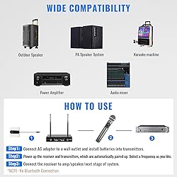 Phenyx Pro UHF Wireless Microphone System w/ 2x30