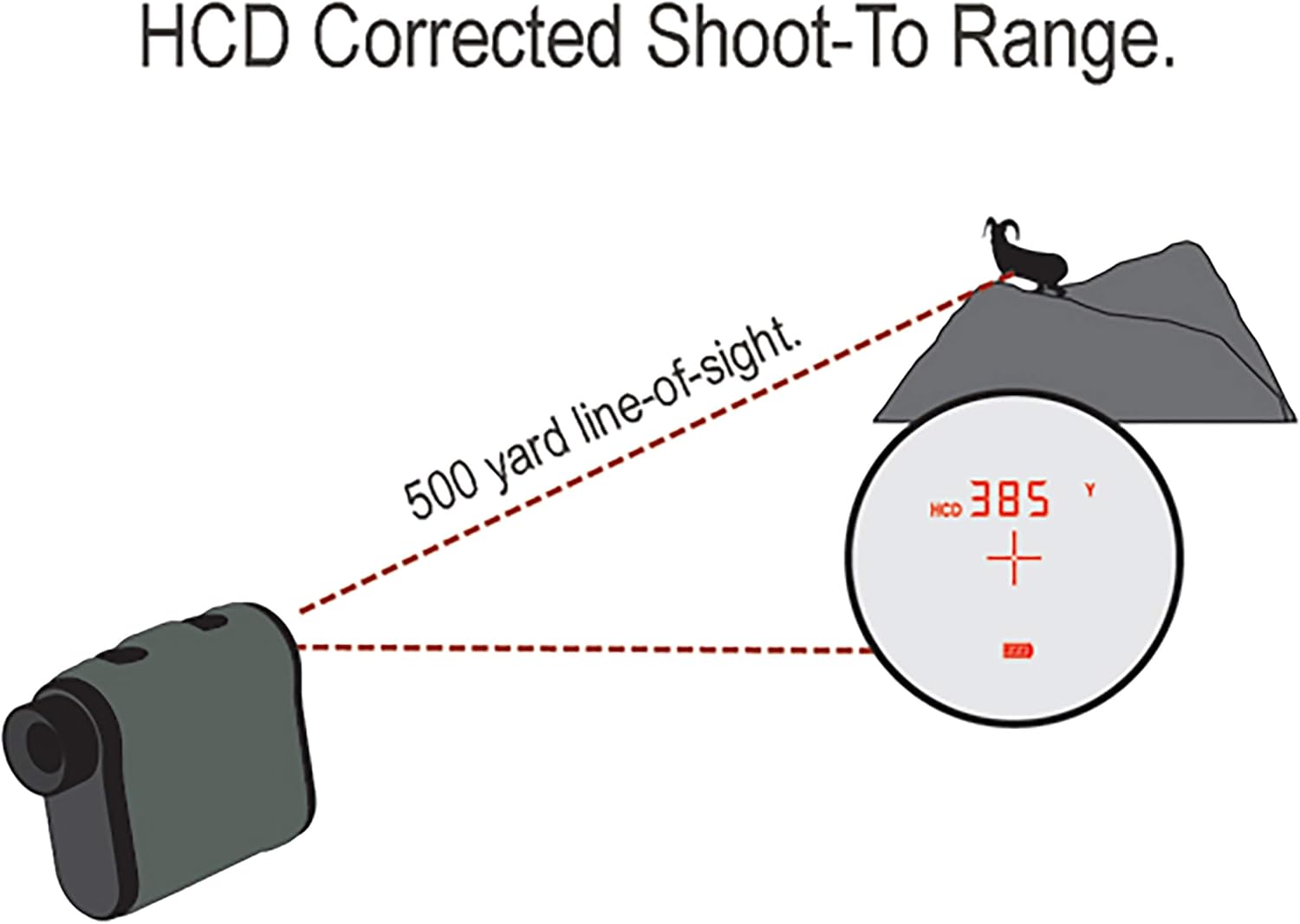 Vortex Optics Ranger 1800 Laser Rangefinder : Sports & Outdoors
