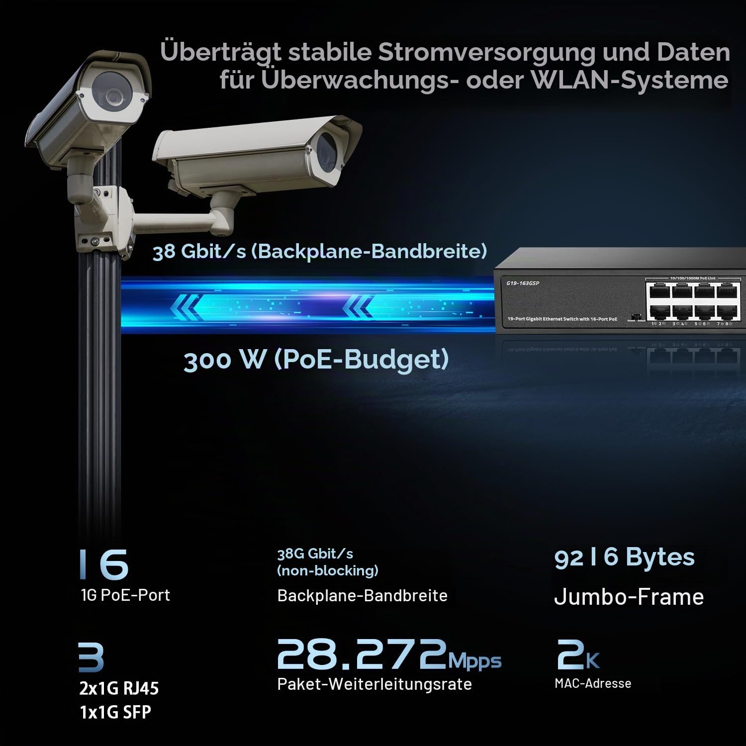 Binardat 19 Port Gigabit POE Switch, 16 POE+ Ports 1000Mbps, 2 Gigabit Uplink, 1 Gigabit SFP, IEEE802.3af/at, 300W Internal Power Supply, Metal Case Unmanaged Plug and Play 3