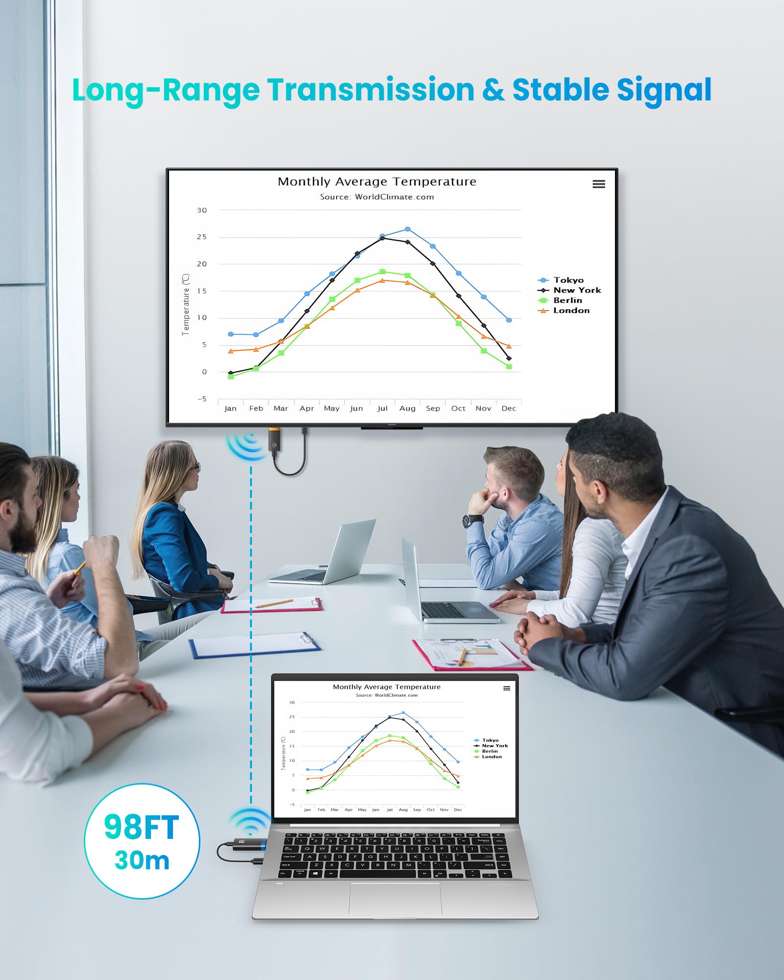Wireless HDMI Transmitter and Receiver 100FT, 4K Decode 1080P@60Hz HD Output Wireless HDMI Extender, 2.4G&5G Plug&Play Low Latency for Streaming Video/Audio to Monitor from Laptop/PC/TV Box/Projector
