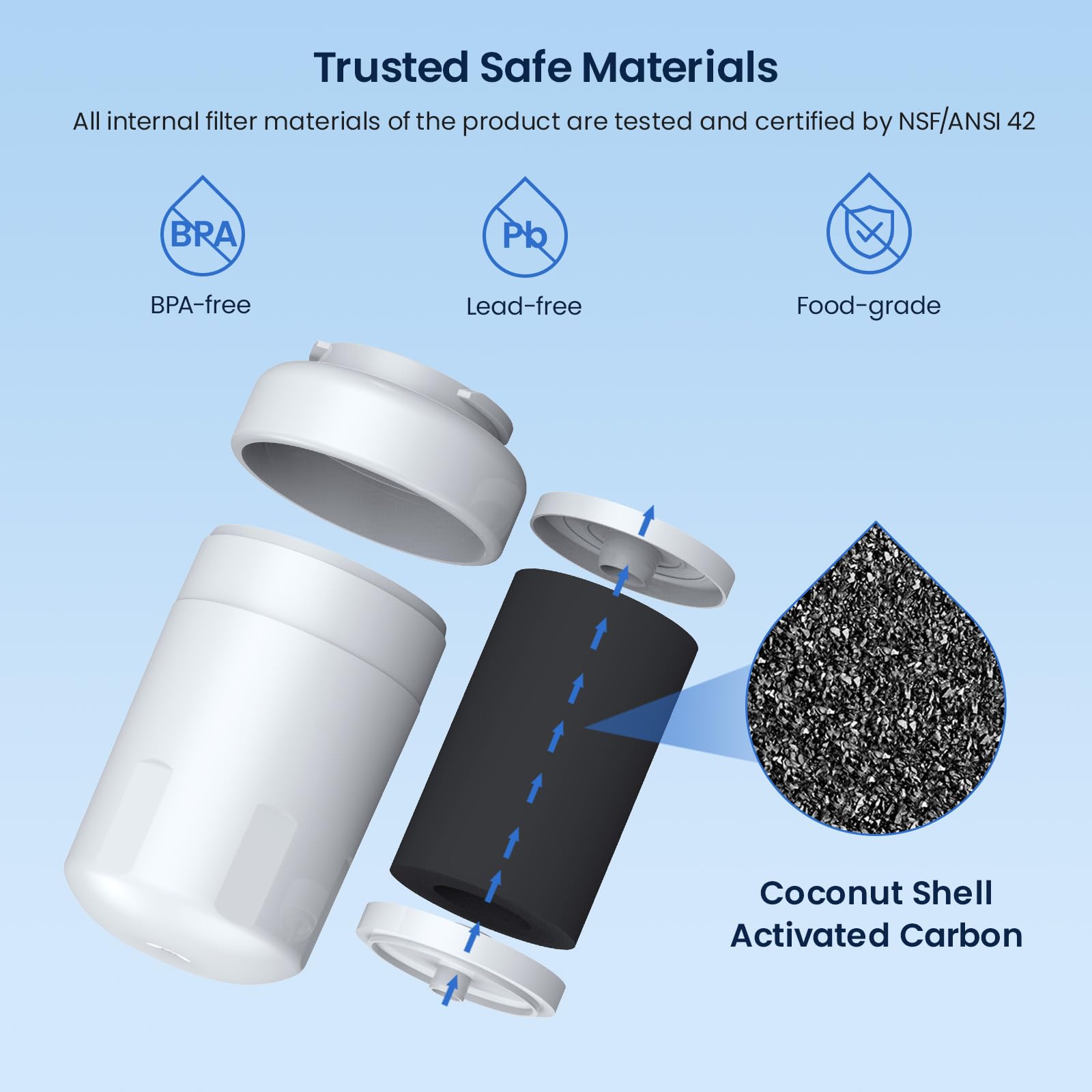GLACIER FRESH Replacement for MWF Refrigerator Water Filters, SmartWater MWFP, MWFA, GWF, HDX FMG-1, WFC1201, RWF1060, 197D6321P006, Kenmore 9991, 1 Pack