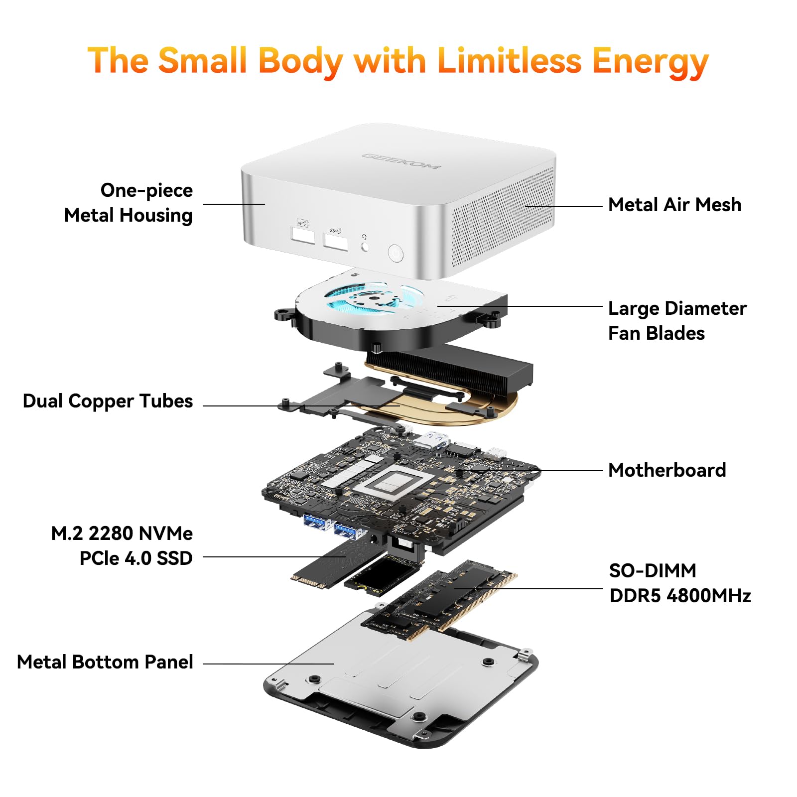 GEEKOM A6 Mini PC con AMD Ryzen 7 6800H, 16GB DDR5 RAM 512GB M.2 NVMe SSD, Radeon 680M, Diseño Compacto de Aluminio Windows 11 Computadora de Escritorio para Hogar/Negocio, USB4/8K UHD/Wi-Fi 6E/BT 5.2/Ranura SD GEEKOM A6 Mini PC con AMD Ryzen 7 6800H, 16GB DDR5 RAM 512GB M.2 NVMe SSD, Radeon 680M, Diseño Compacto de Aluminio Windows 11 Computadora de Escritorio para Hogar/Negocio, USB4/8K UHD/Wi-Fi 6E/BT 5.2/Ranura SD