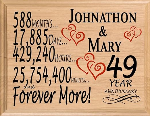 personalized gift for wife